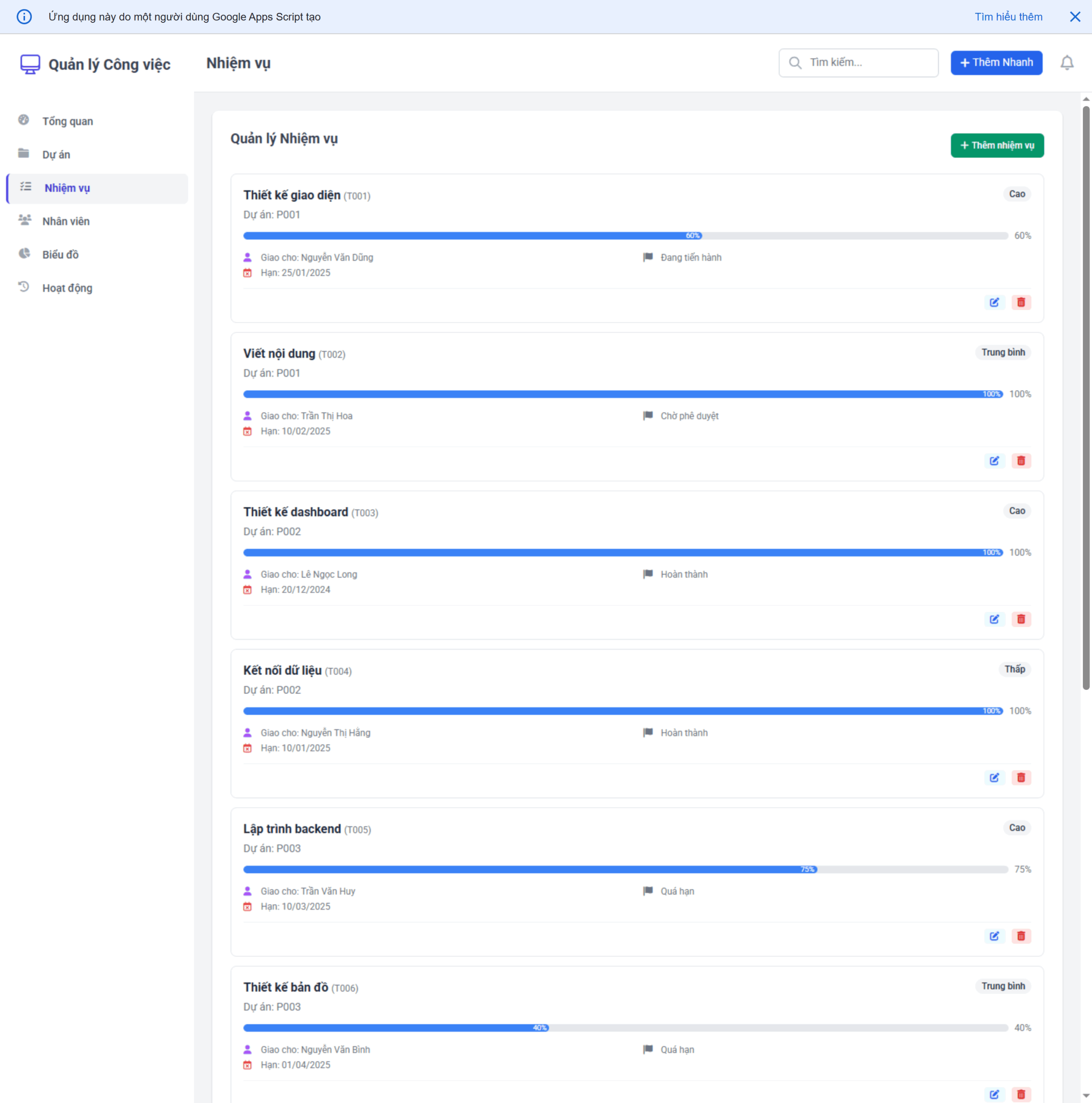 Giao diện quản lý nhiệm vụ chi tiết bằng Google Sheet - phân công và theo dõi tiến độ task