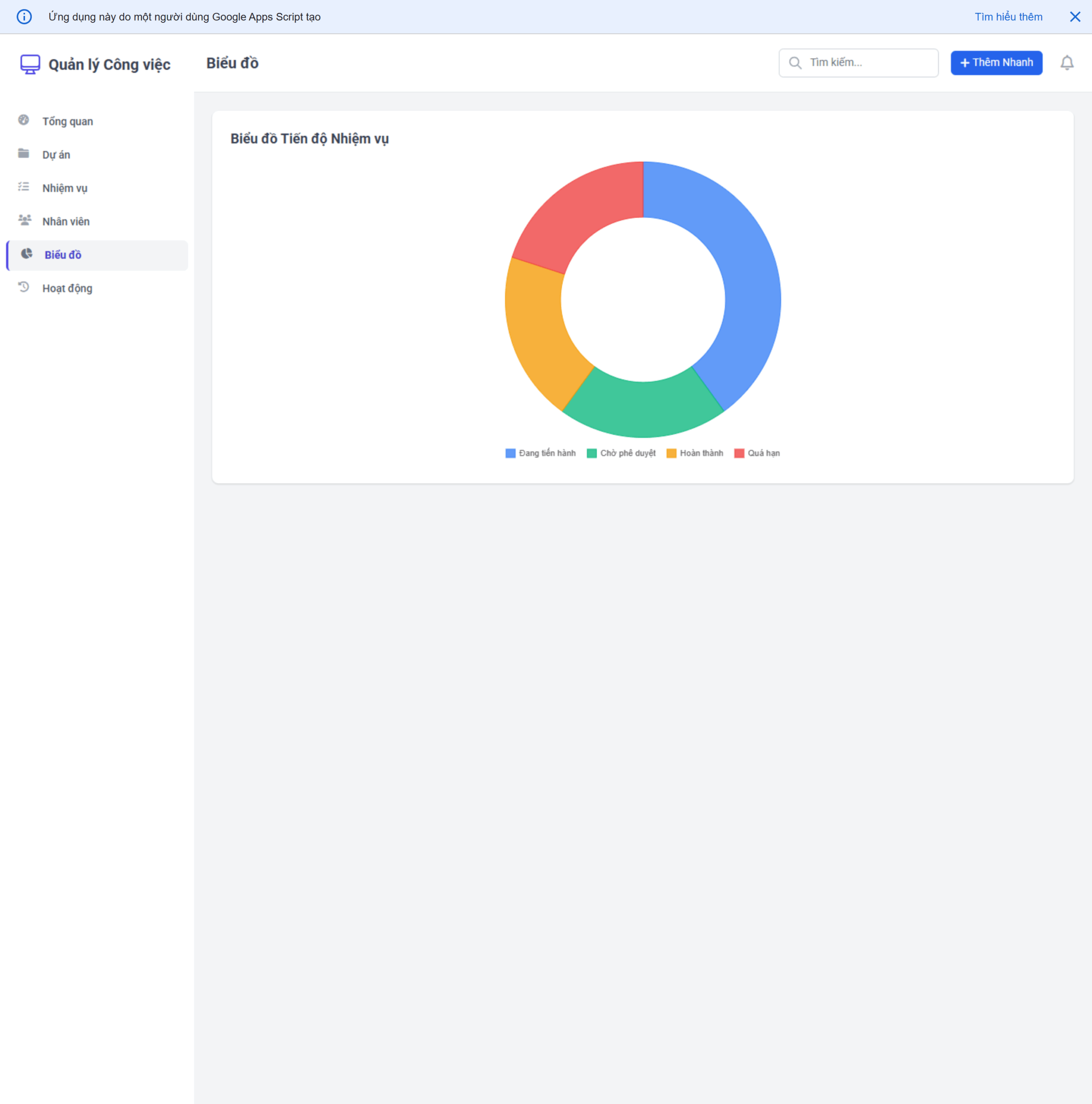 Biểu đồ tròn thể hiện tiến độ nhiệm vụ trong công cụ quản lý bằng Google Sheet